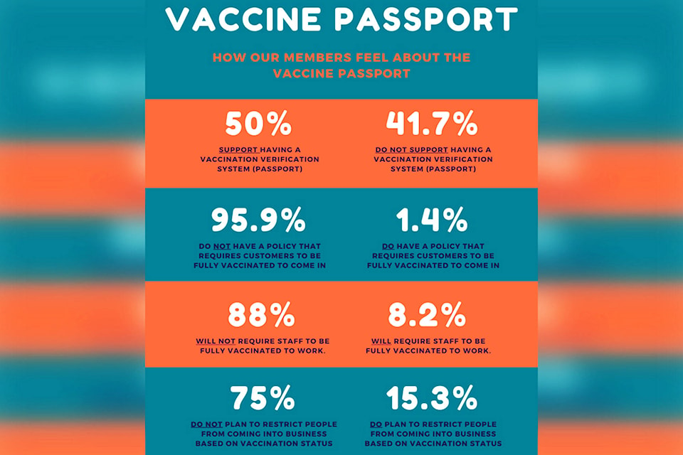 26524593_web1_210922-SAA-chamber-vaccine-passport_1