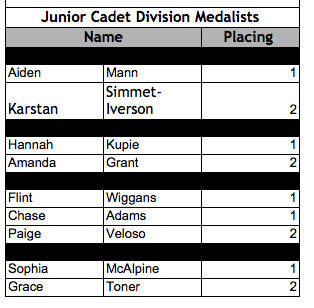 10305961_web1_junior-cadet-medalists