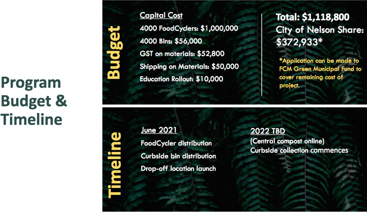 The difference between $1,118,800 and the citys share would be covered by a grant from CleanBC. Source: City of Nelson