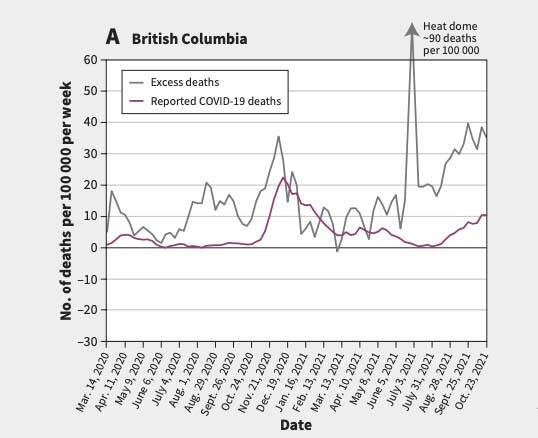 (Excess mortality, COVID-19 and health care systems in Canada, Kimberlyn McGrail)