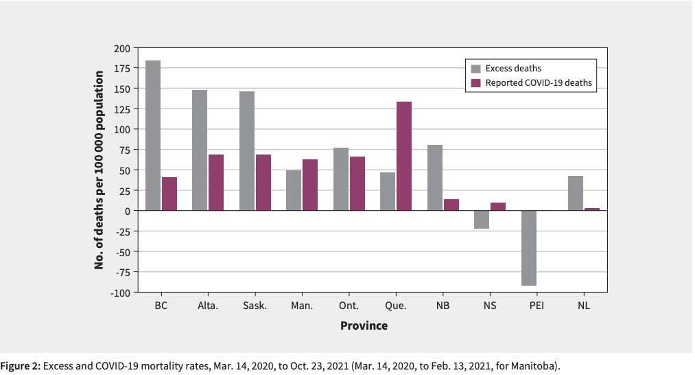 (Excess mortality, COVID-19 and health care systems in Canada, Kimberlyn McGrail)