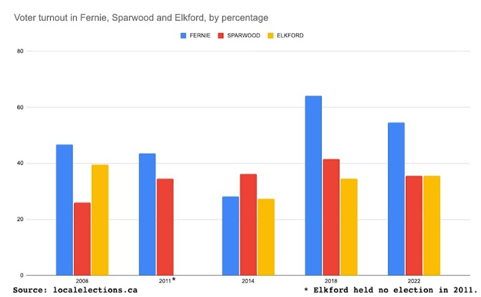 30780293_web1_221027-FFP-TURNOUT-vdsvdfs_1