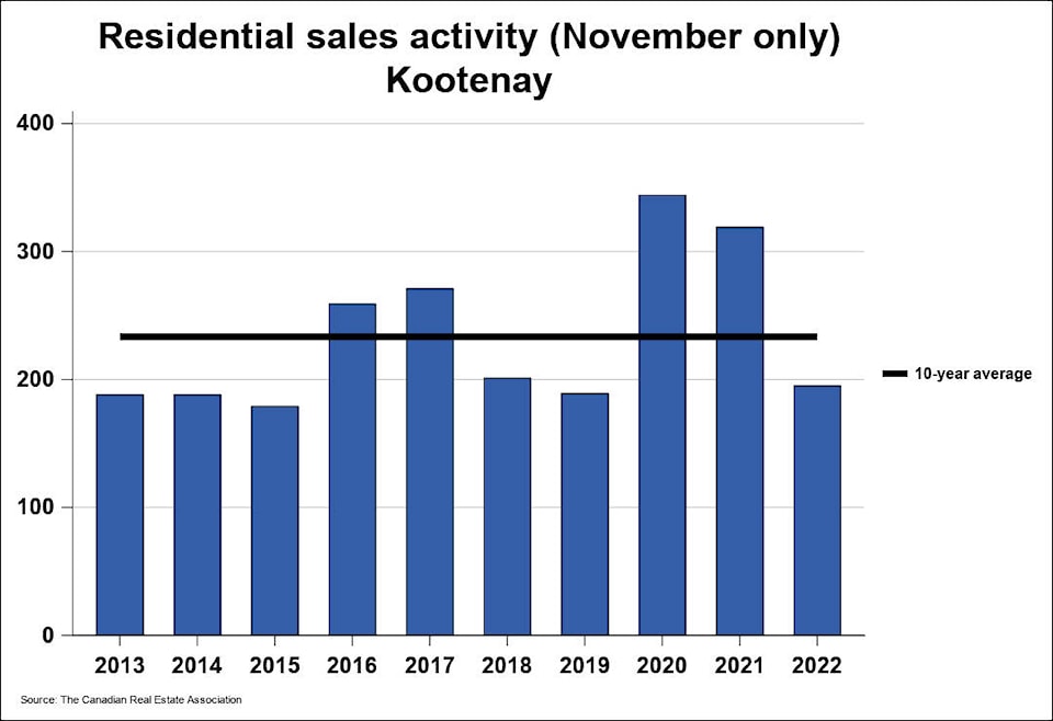 31361407_web1_221227-KDB-kootenayrealestate-K_1