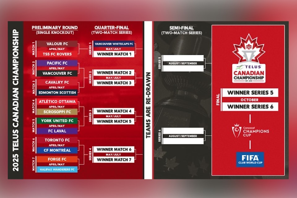 Langford’s Pacific FC will take on their rivals Vancouver FC at Starlight Stadium in the preliminary round of the 2025 TELUS Canadian Championship. 