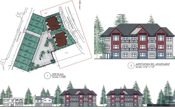 Plans for the new development at Painter and Metchosin Rd.
