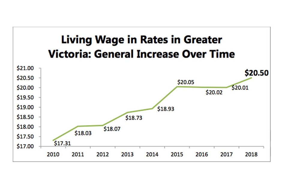 11608686_web1_180427-VNE-LIVINGWAGE-2