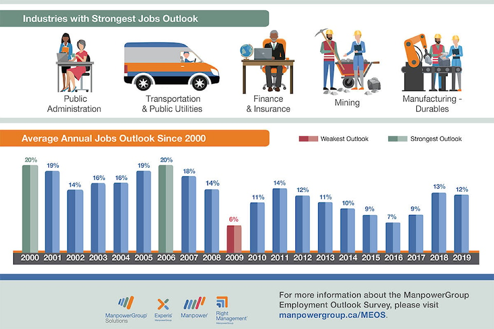 18516004_web1_MEOS-Q419-ENG-INFOGRAPH-2