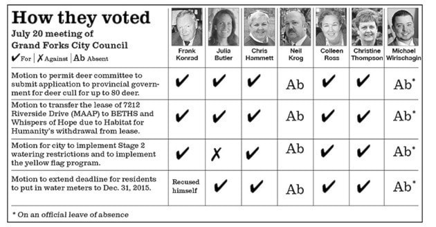 18813grandforksHowtheyvoted_web2