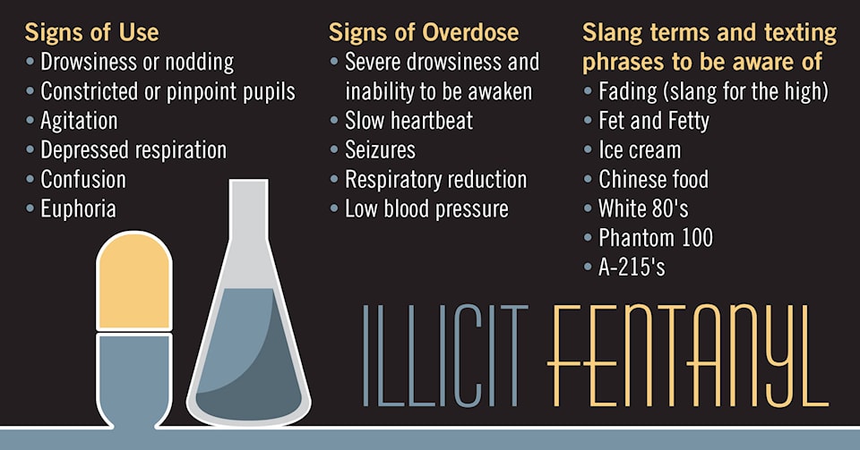 9240026_web1_Fentanyl-infographic