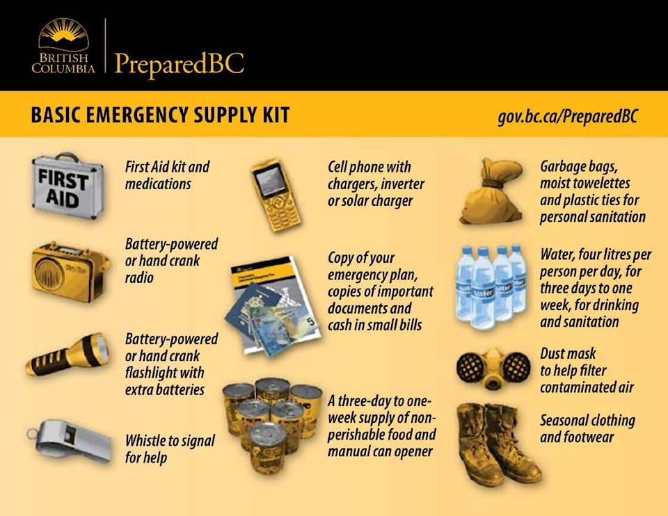 14022191_web1_preparedbc_emergency_kit_contents