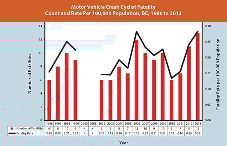 44337BCLN2007cyclistfatalitygraph7web