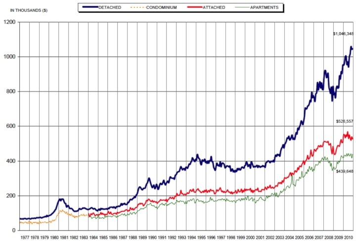 52359BCLN2007GVrealestateavgprice-7web