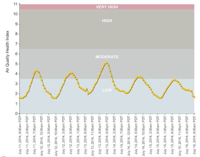 82022BCLN2007aqgraph