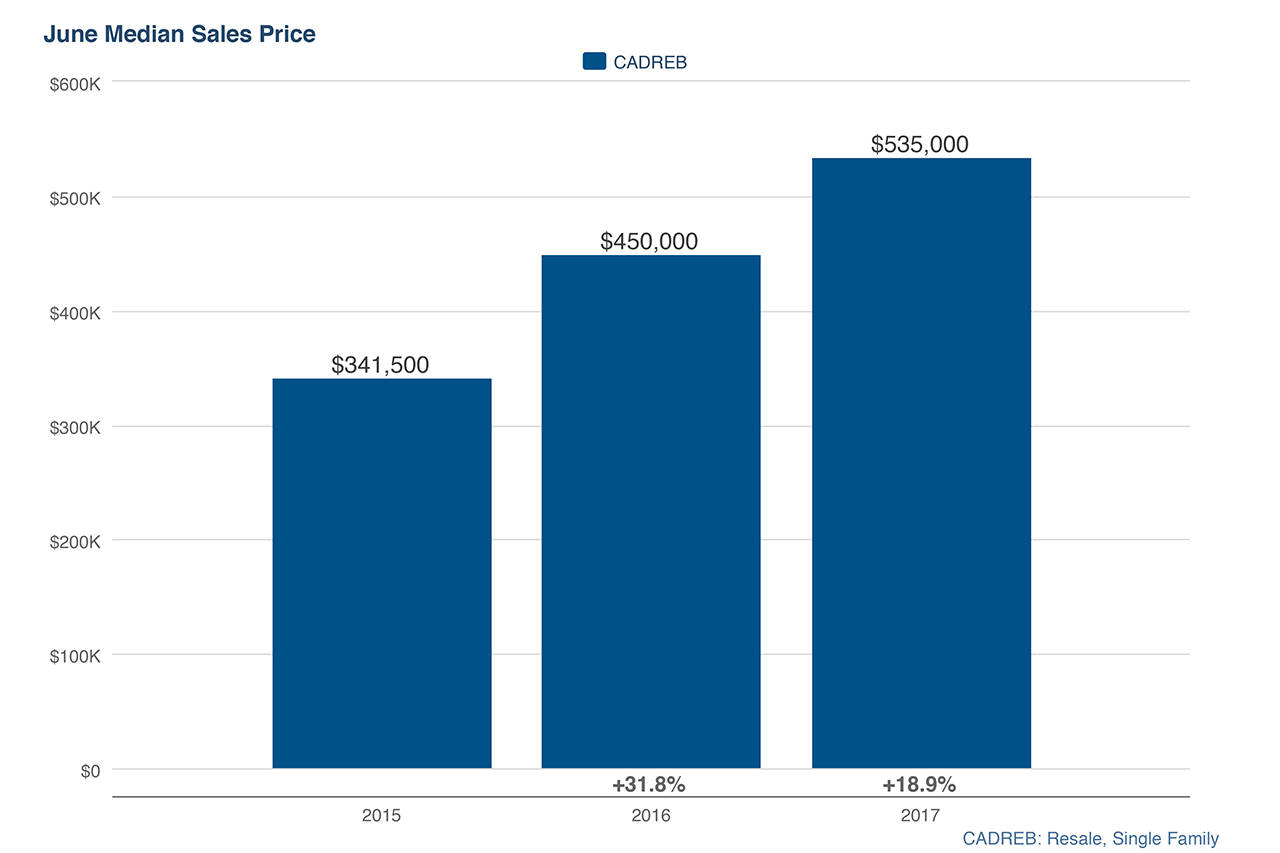 web1_JuneMedianSingleFamilySalePrice