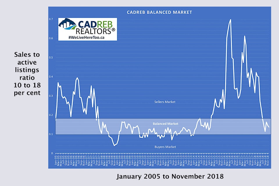 15160807_web1_CADREBbalancedmarketgraph