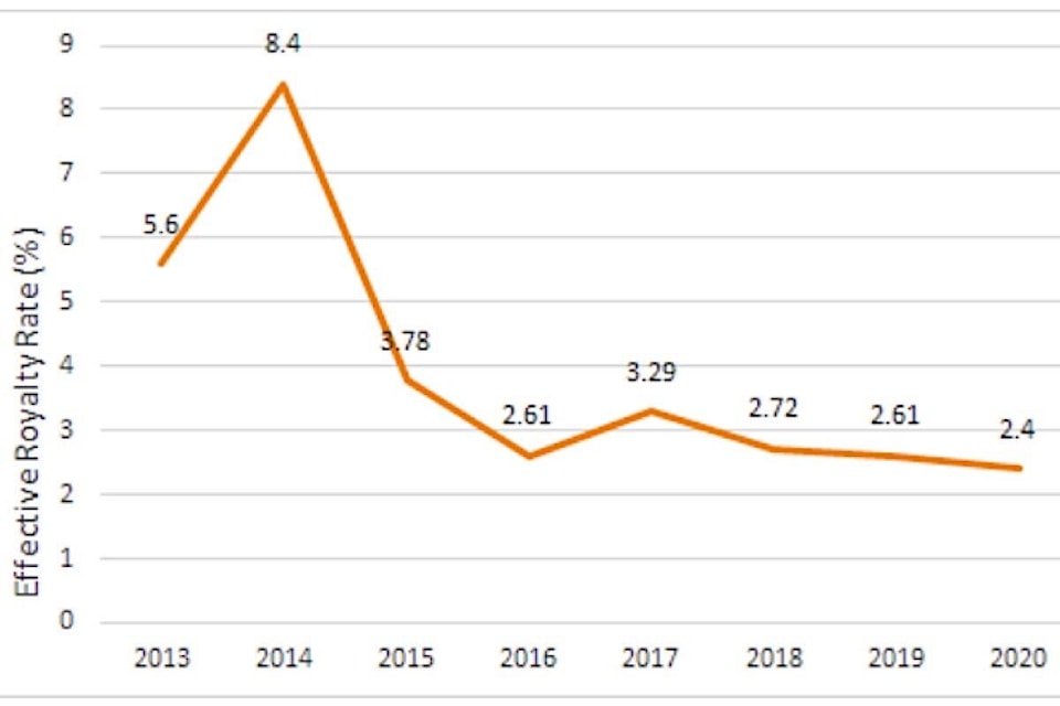 26792619_web1_20211008-BPD-gas-royalty-chart-bcg