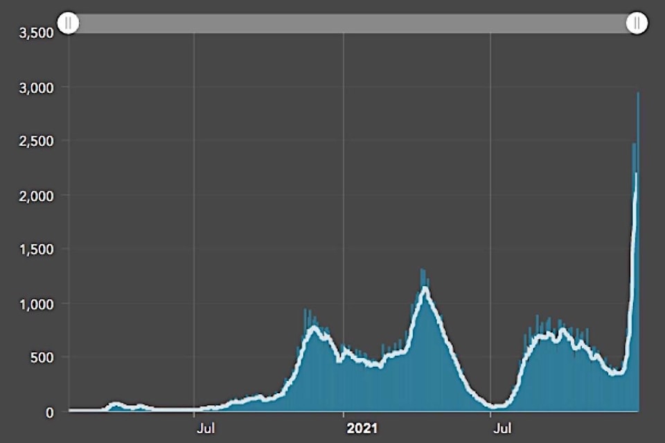 27679767_web1_20211230-BPD-daily-cases-to-dec28.21.bccdc