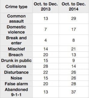 79386houstonCrimestats