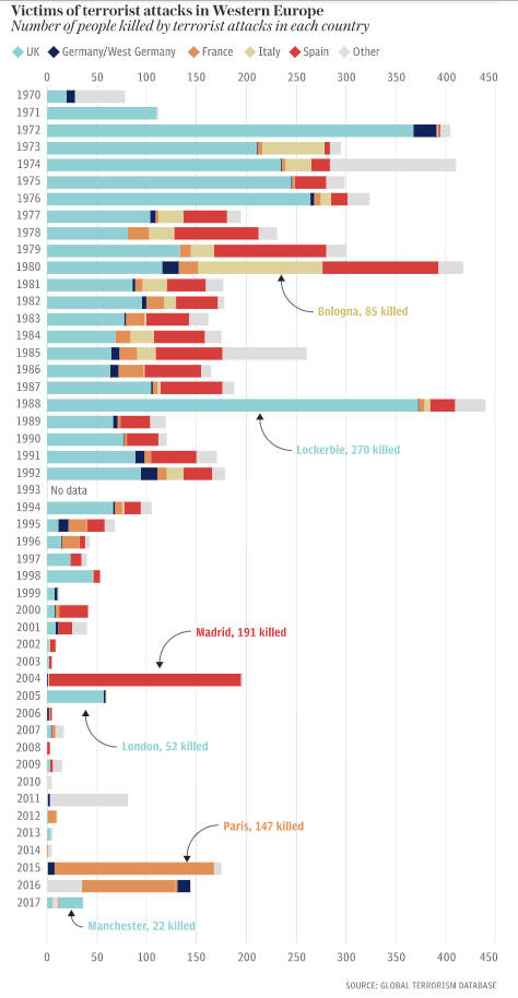 9044909_web1_Global-terrorism-database-killed-Western-Europe-copy