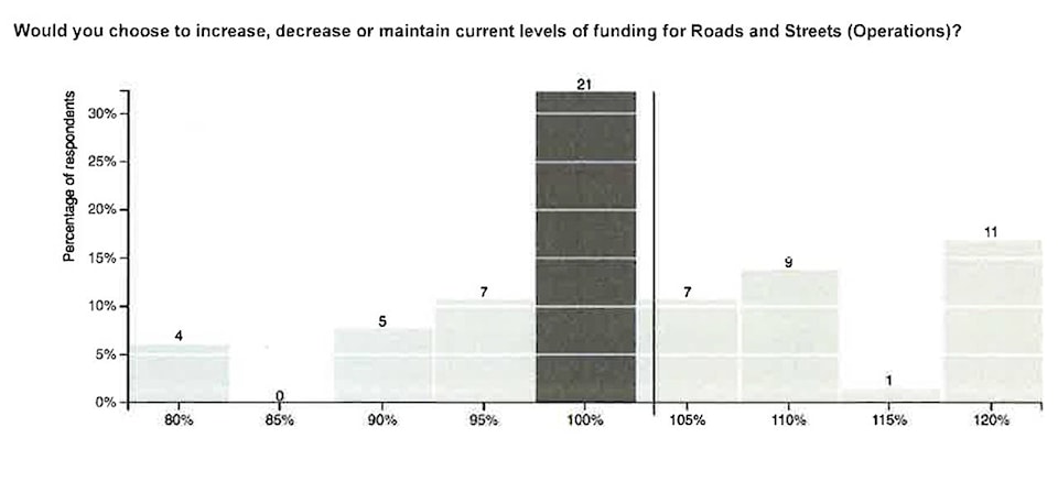 9847157_web1_CITIZEN-BUDGET-RESULTS-3-roads-and-streets