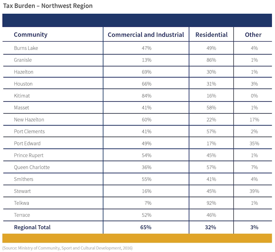 10184967_web1_NDIT-report-tax-burden