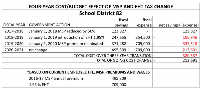 10959172_web1_TST-CMSD-tax-change-chart