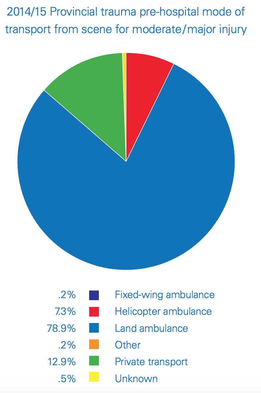 11126684_web1_ambulance-transfer-chart