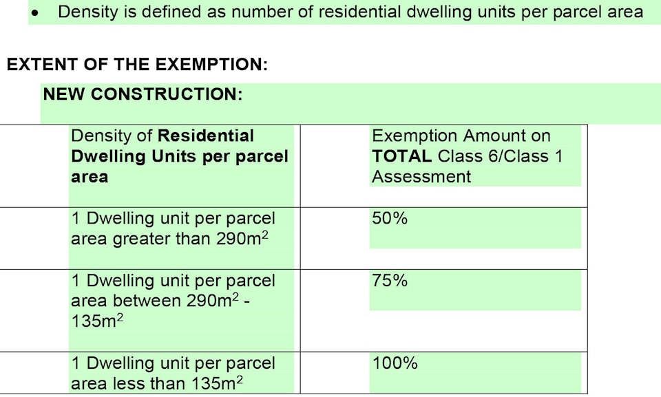 11569178_web1_Smithers-new-build-tax-exemptions