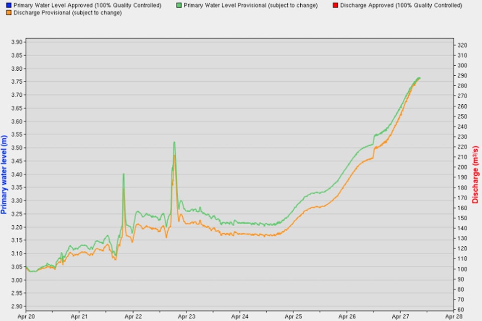 11647233_web1_Bulkley-Smithers-streamflow-Apr-27