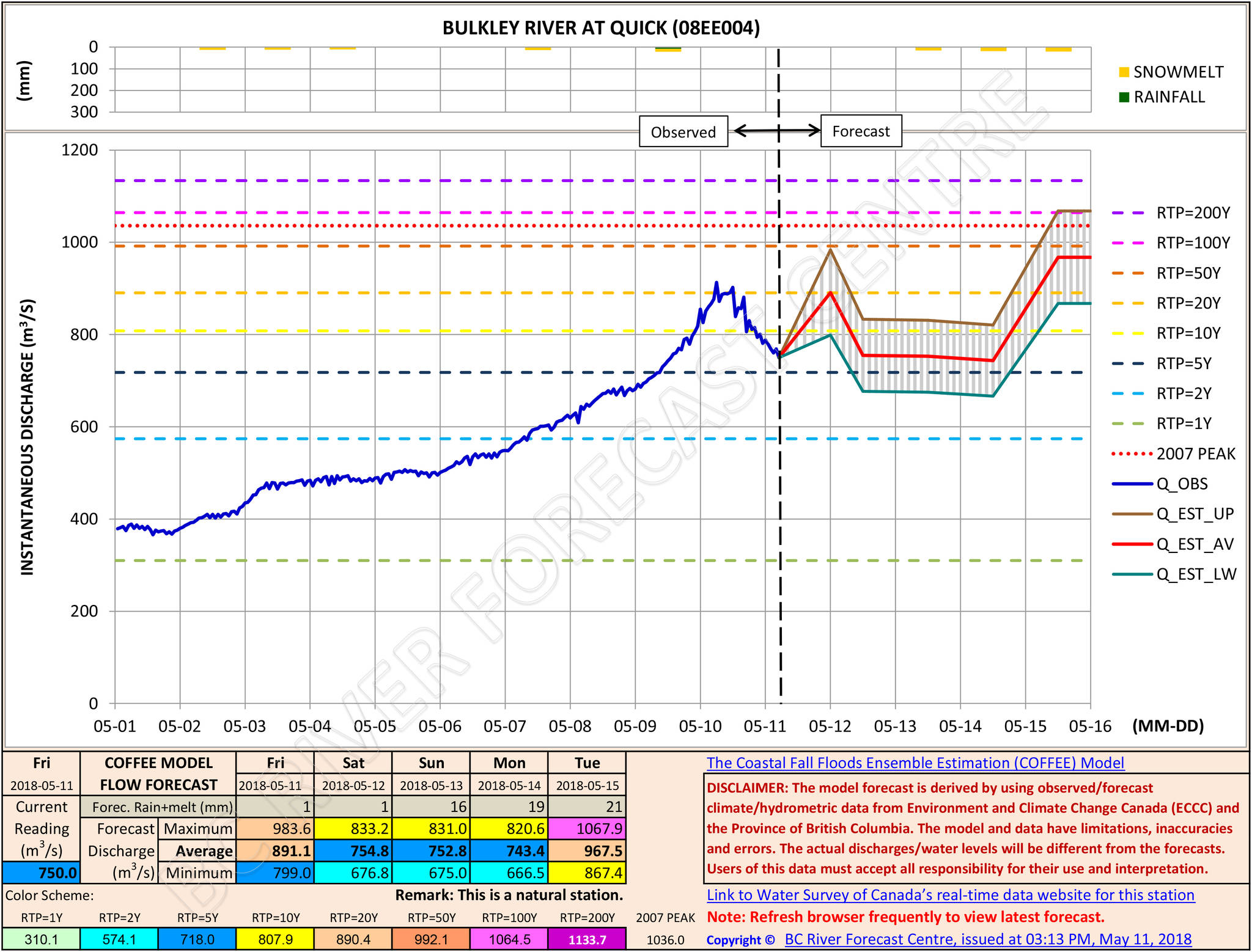 11849493_web1_Bulkley-at-Quick-May-13-forecast