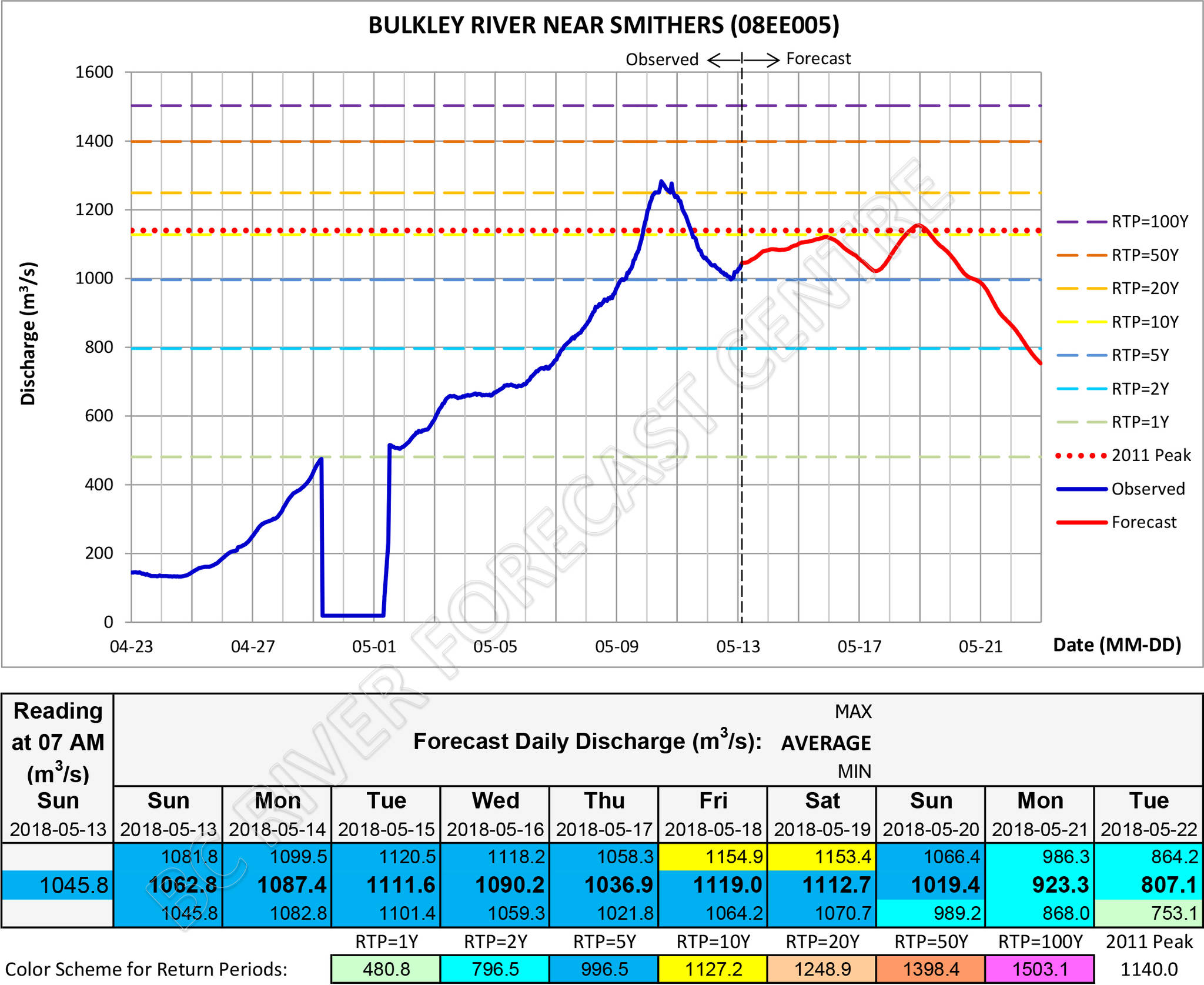 11849493_web1_Bulkley-at-Smithers-May-13-forecast