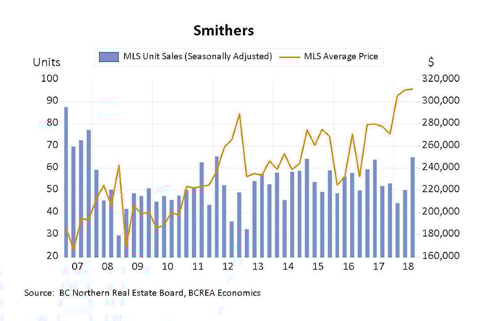 13868259_web1_smithers-housing-sales--prices