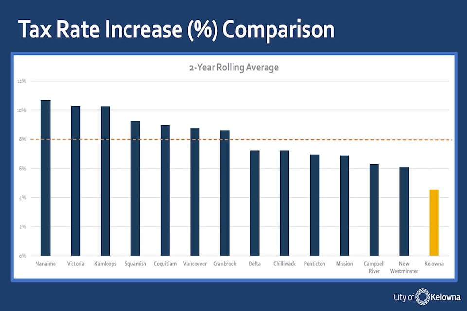 keltaxincrease