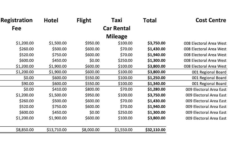 rdcoconventioncosts