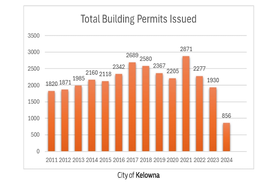 buildingpermits