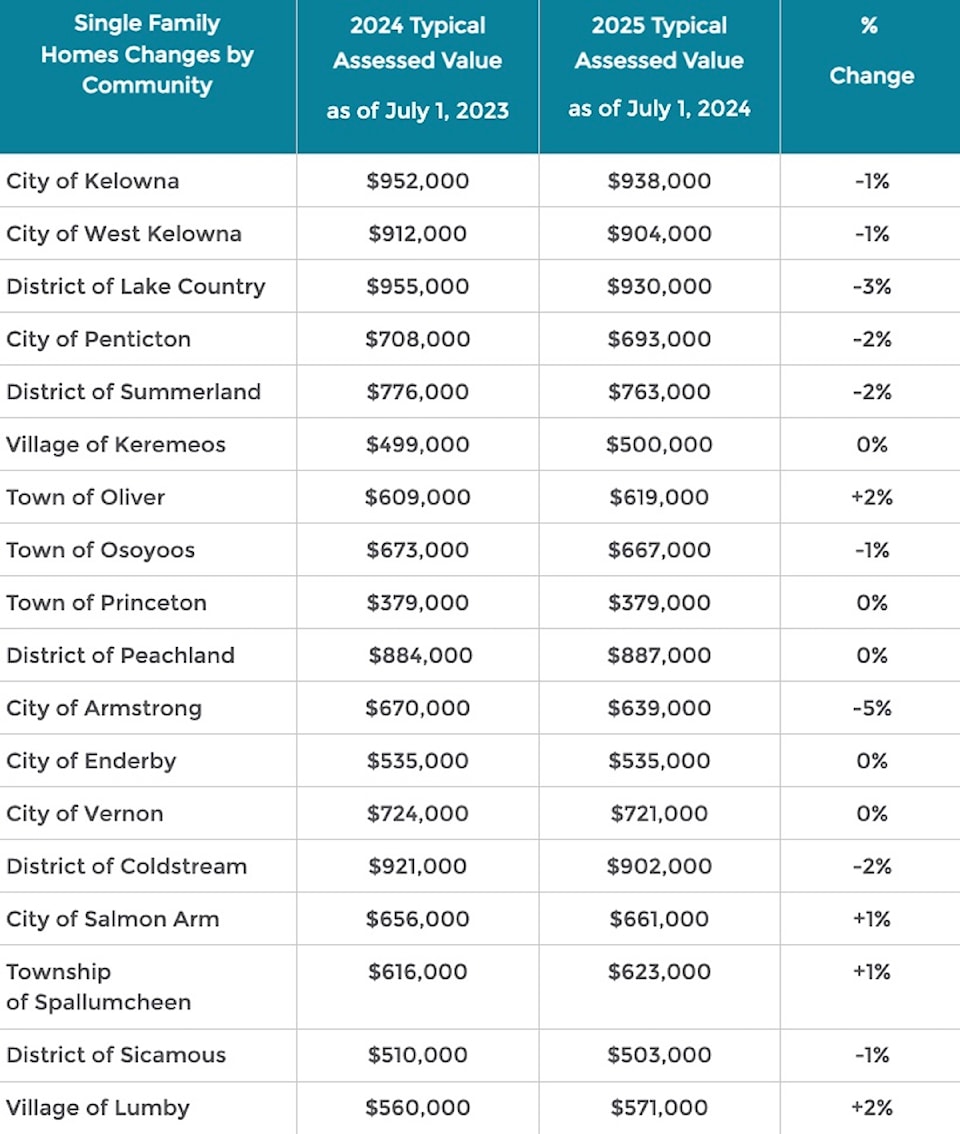 2024-property-values