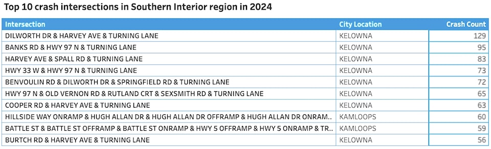 2024-intersection-crashes