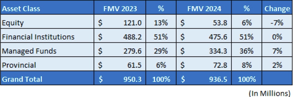 cok-invest-2024