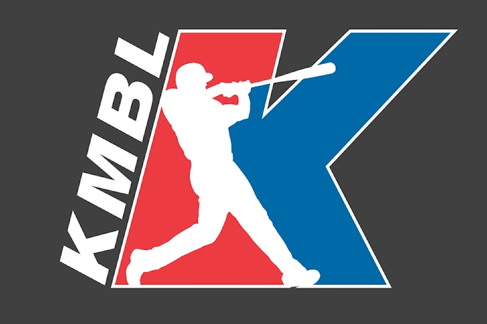 kmbl