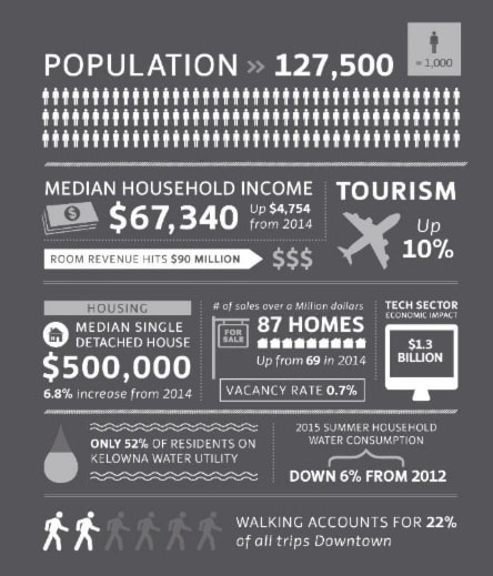 7689kelownakelownabythenumbers