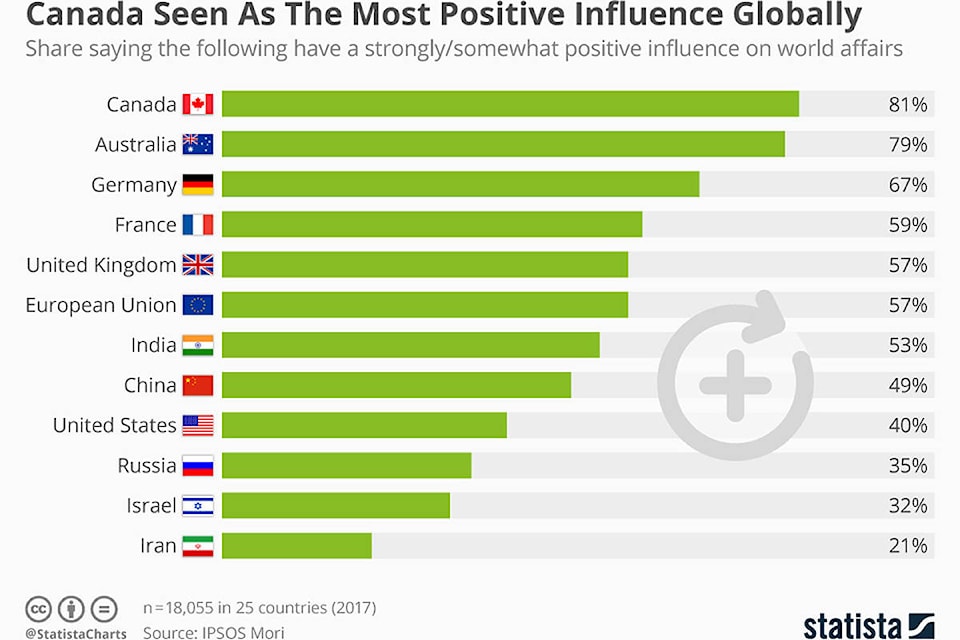 9251547_web1_171108-KCN-global-influence-chart