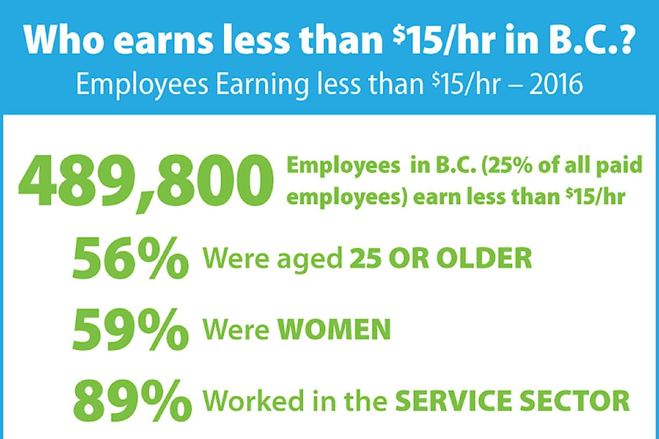 9451406_web1_171120-KCN-min-wage-infographic