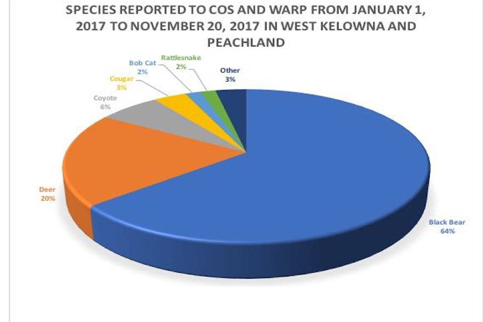 12443952_web1_180622-KCN-wildlife-chart