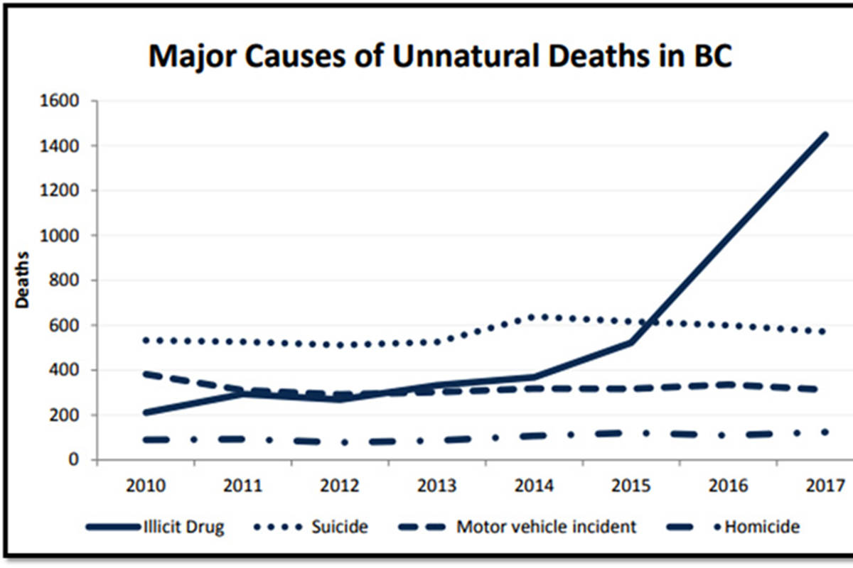 15065574_web1_181224-SAA-Graph-Death-Causes