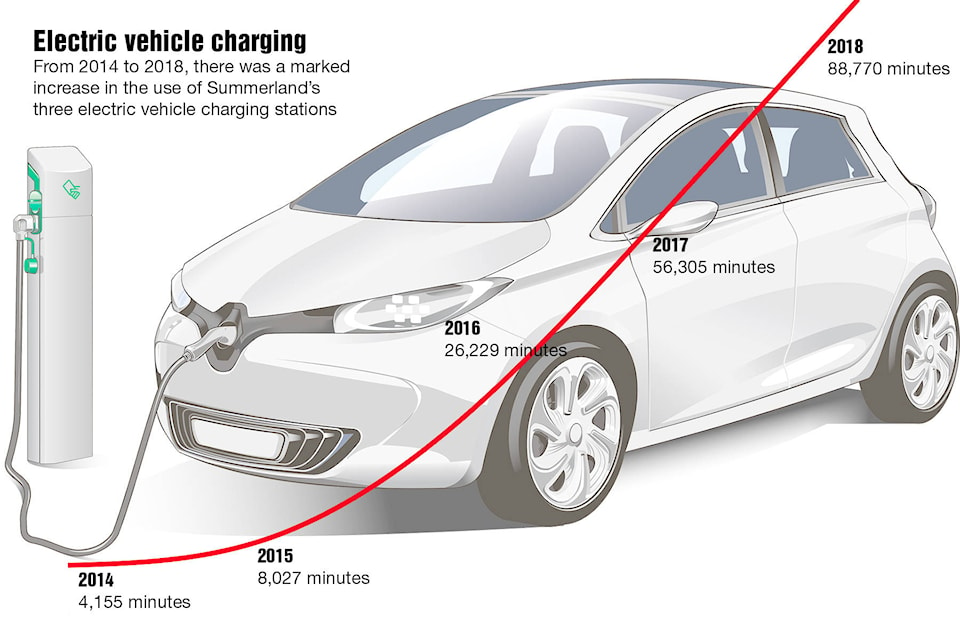 15561718_web1_190221-SUM-S-Electric-vehicles_1