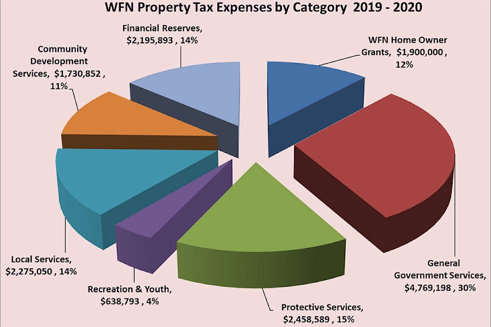 16335669_web1_190410-KCN-WFN-budget