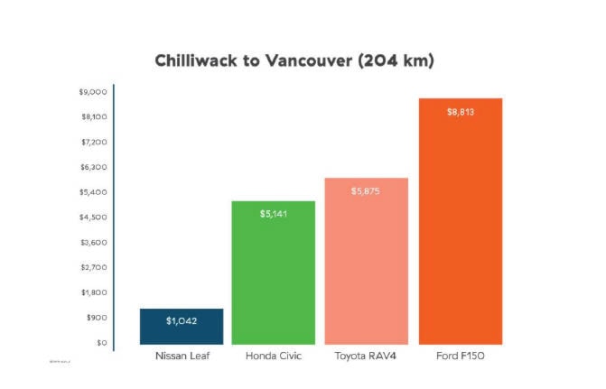 23087454_web1_201015-CPL-BCHydroBillSpike-CarFuelingComparison_1