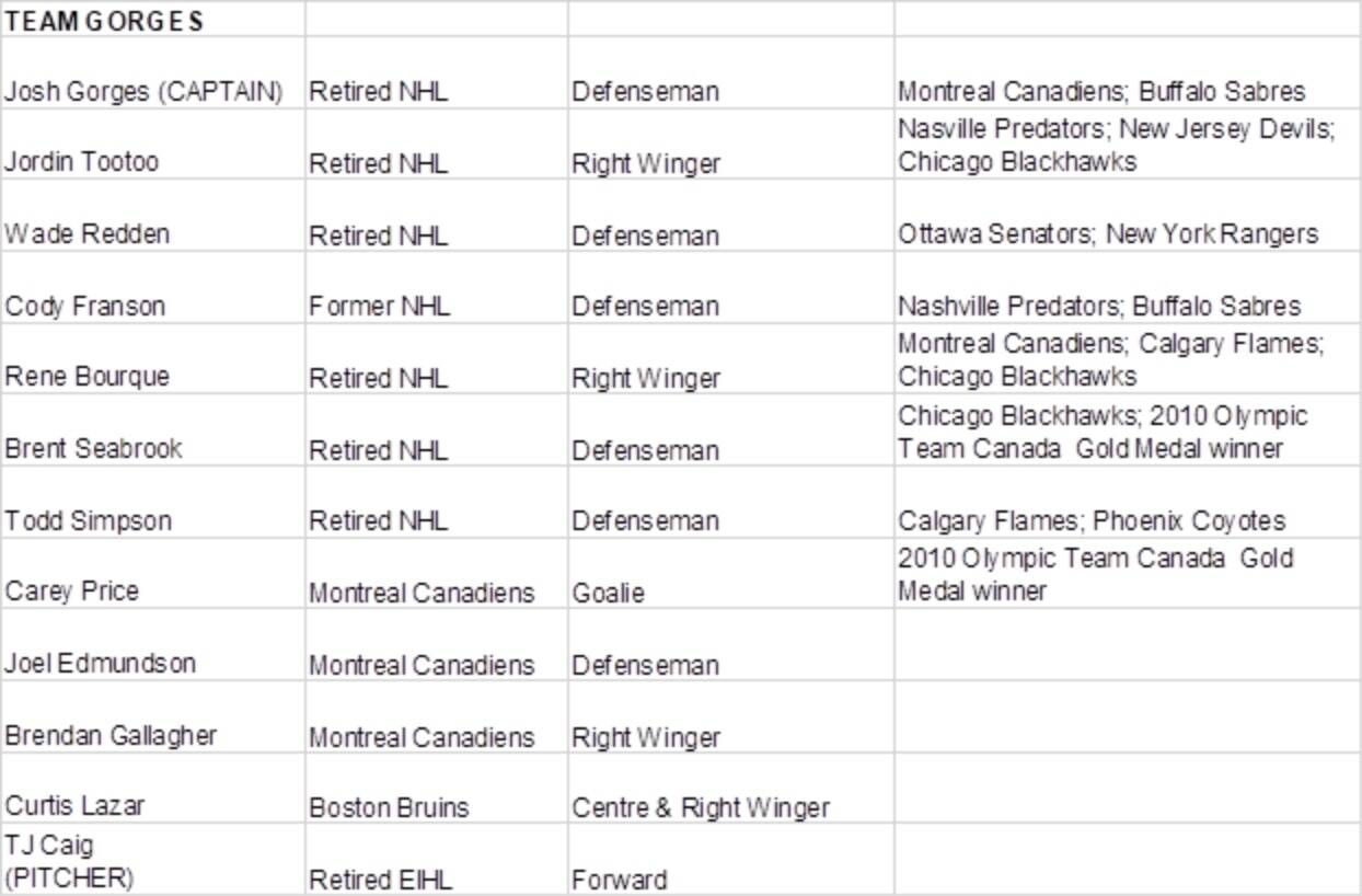 Team Gorges