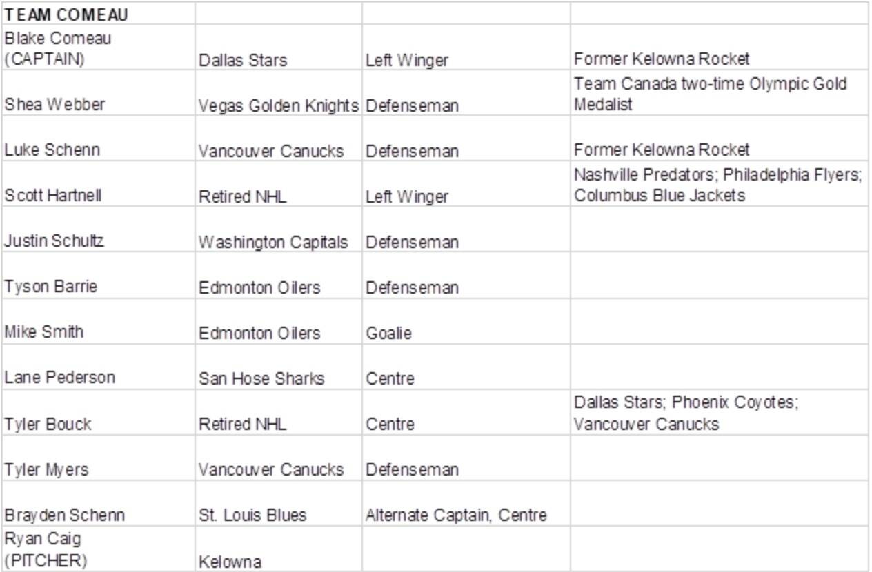 Team Comeau