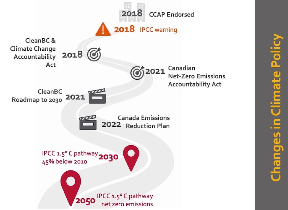 29531045_web1_220621-KCN-climate-action-plan-update-to-council_1